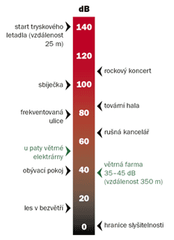 Hluk na Spoilov